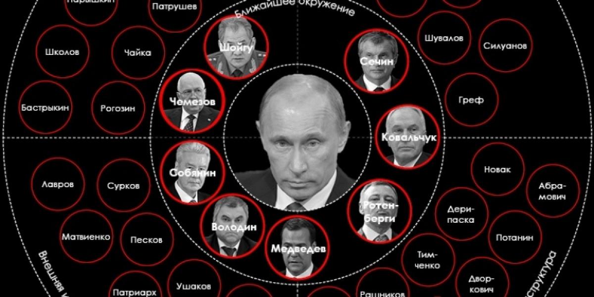 «Минченко Консалтинг»: Володин выбыл из ближнего круга Путина