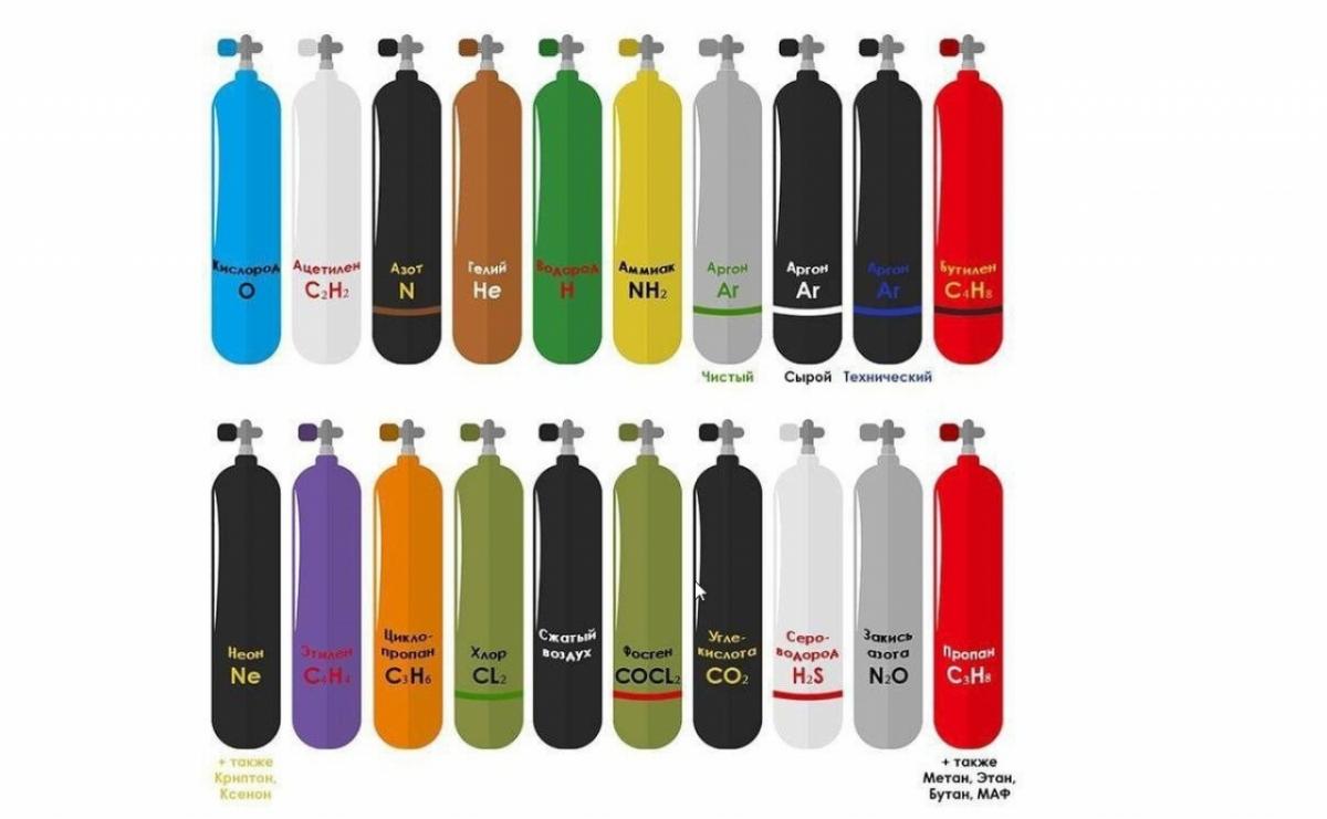 Как выбрать сварочный газ