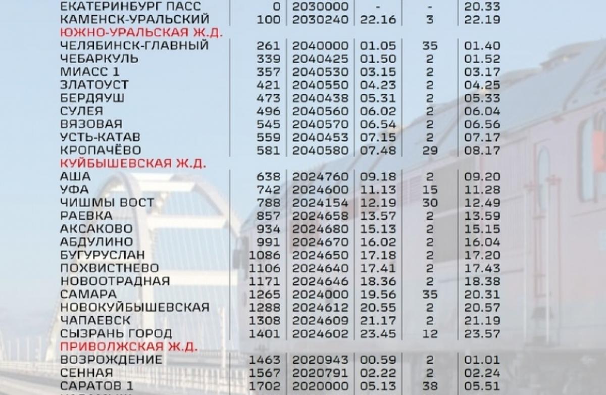 Объявлено о поезде, который будет делать остановку в Саратове по пути в Крым