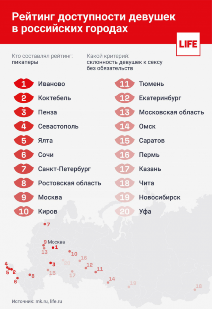 Секс знакомства Саратов: Интим объявления бесплатно без регистрации – сайт trokot-pro.ru