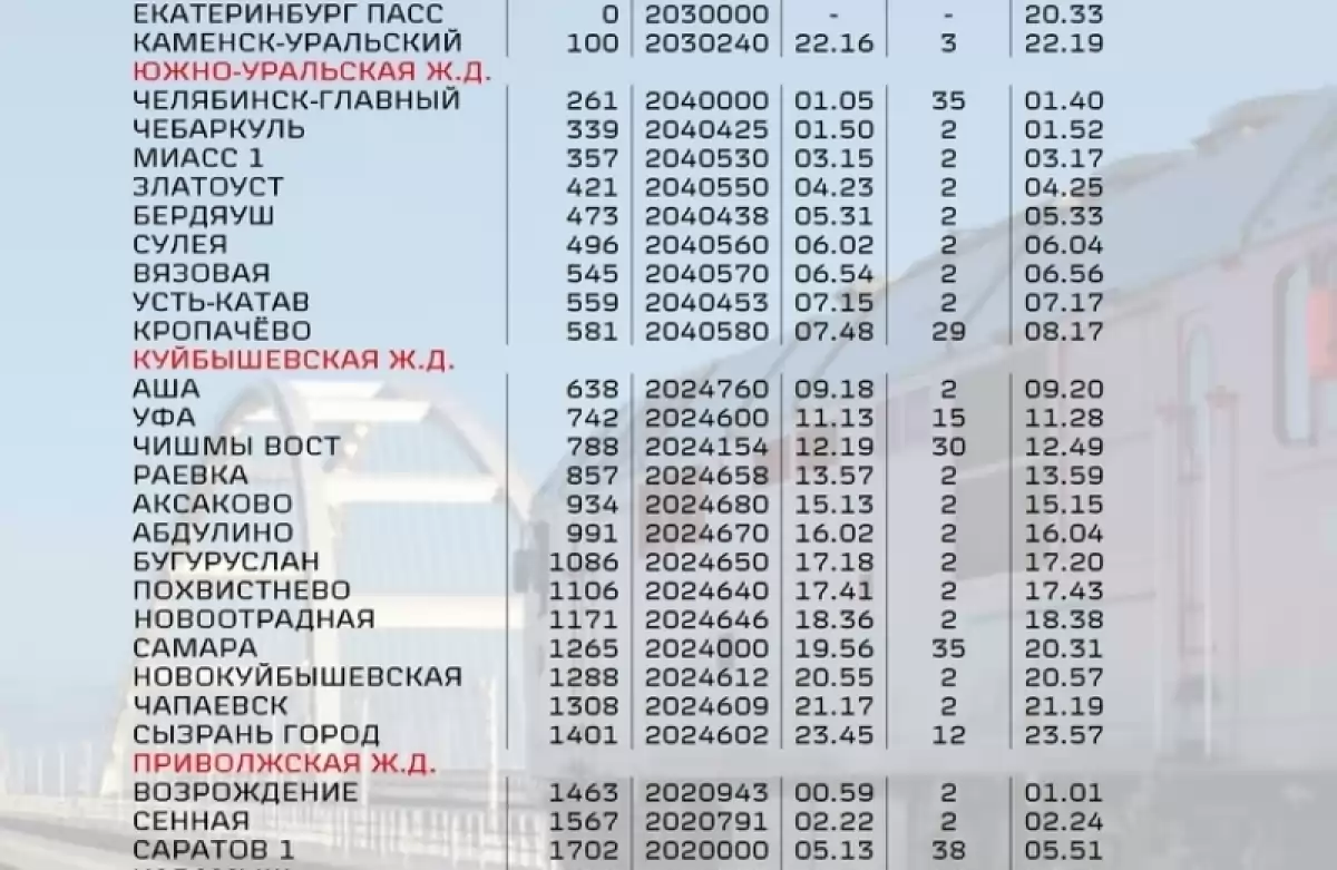 Объявлено о поезде, который будет делать остановку в Саратове по пути в Крым