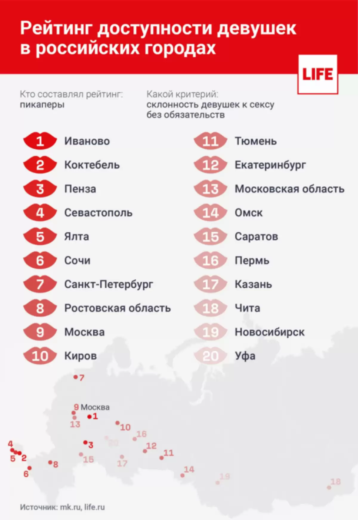 Пикаперы определили место Саратова на сексуальной карте России