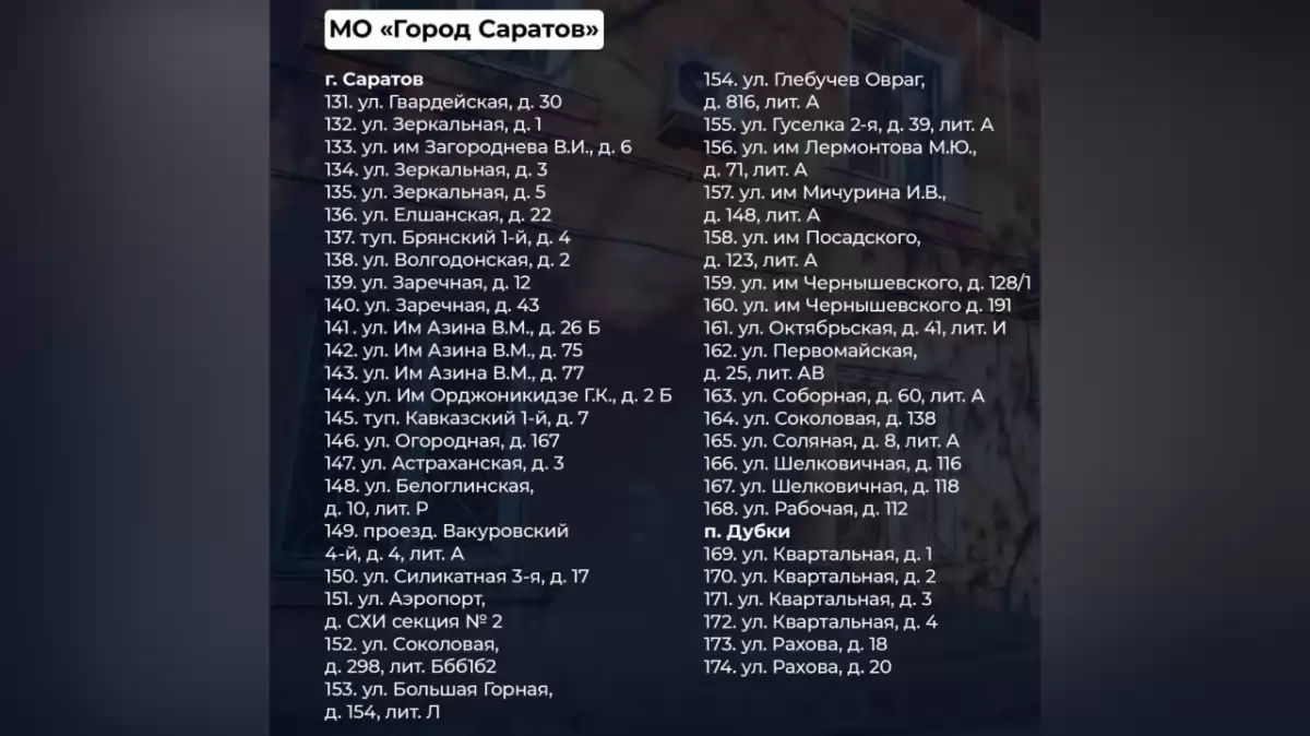 список аварийных домов для в саратове (100) фото