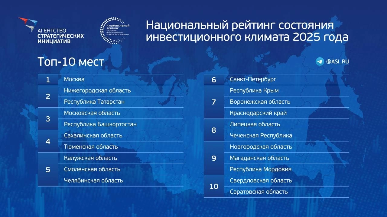 Инвесторы отметили условия для реализации проектов в Саратовской области